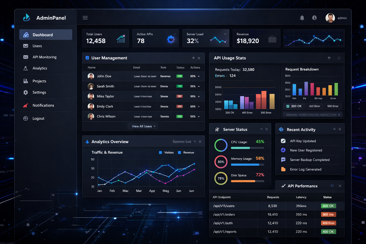 Custom Admin Panel Development